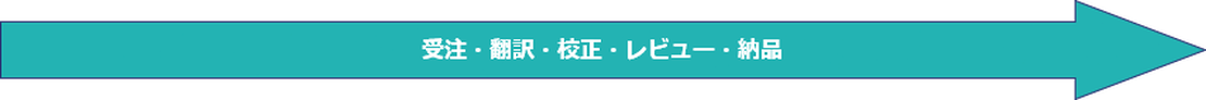 ブルーフォックスの業務の流れ